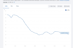 GLOBAL EMPLOYMENT IN AGRICULTURE